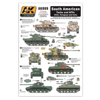Ak Interactive - Accessories - South American Tanks And Afvs Chile. Paraguay And Cuba
